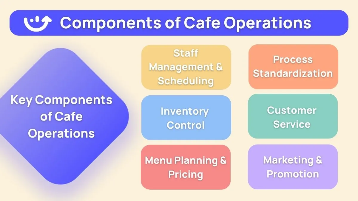 View of How Can You Improve Cafe Operations? A Guide to Best Practices
